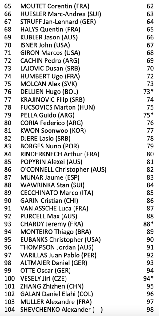 Atp France La Liste D Entr E Pour Roland Garros Est Connue Avec