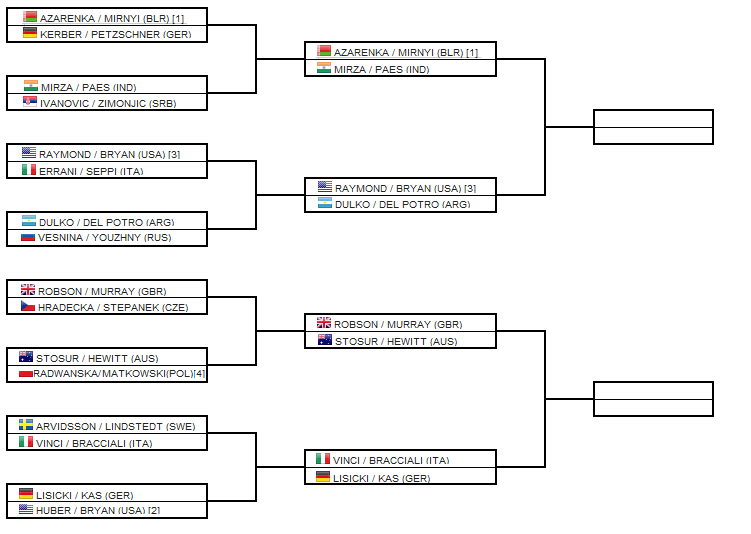 Double mixte le tableau Jeux Olympiques We love tennis