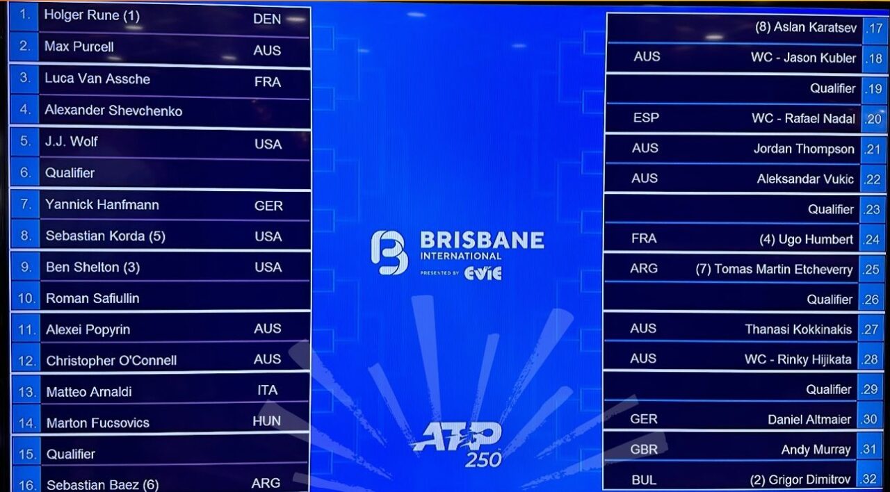 ATP Brisbane > Le parcours potentiel de Rafael Nadal pour son grand